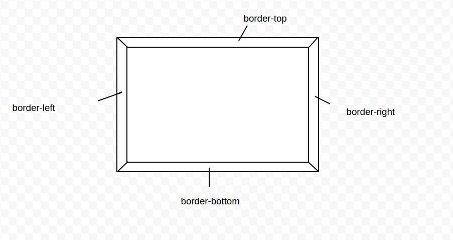 Box Model
